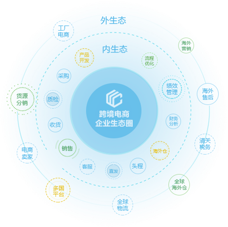 CRM系统的应用：企业如何精准掌握客户心声