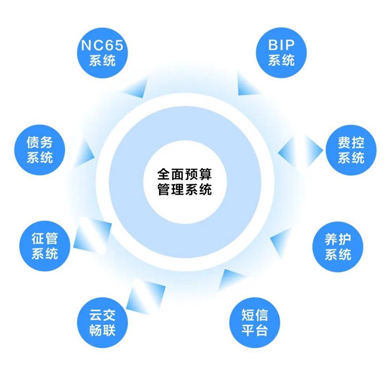 企业管理系统在现代企业管理中的变革力量